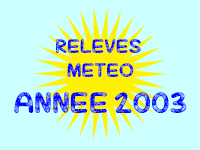 Relevés météorologiques de 2003