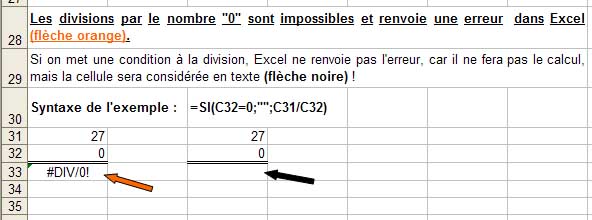 Division par zéro dans Excel Division par zéro dans Excel