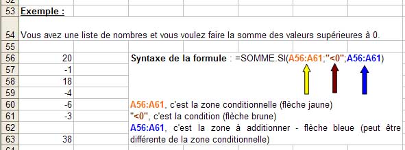 Fonction SOMME.Si dans Excel