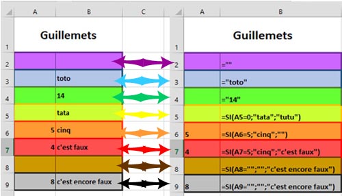 Excel - les guillemets